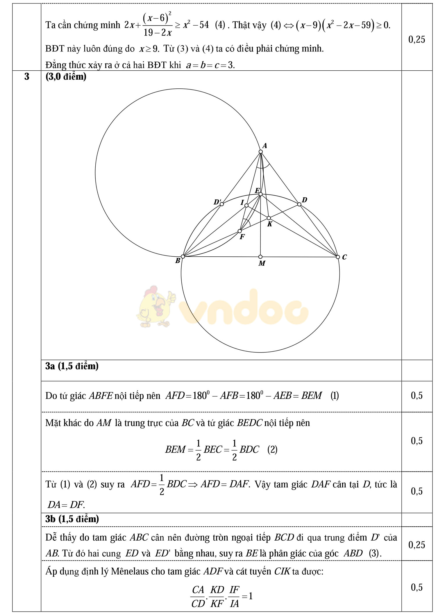 Đáp án đề thi học sinh giỏi môn Toán lớp 11