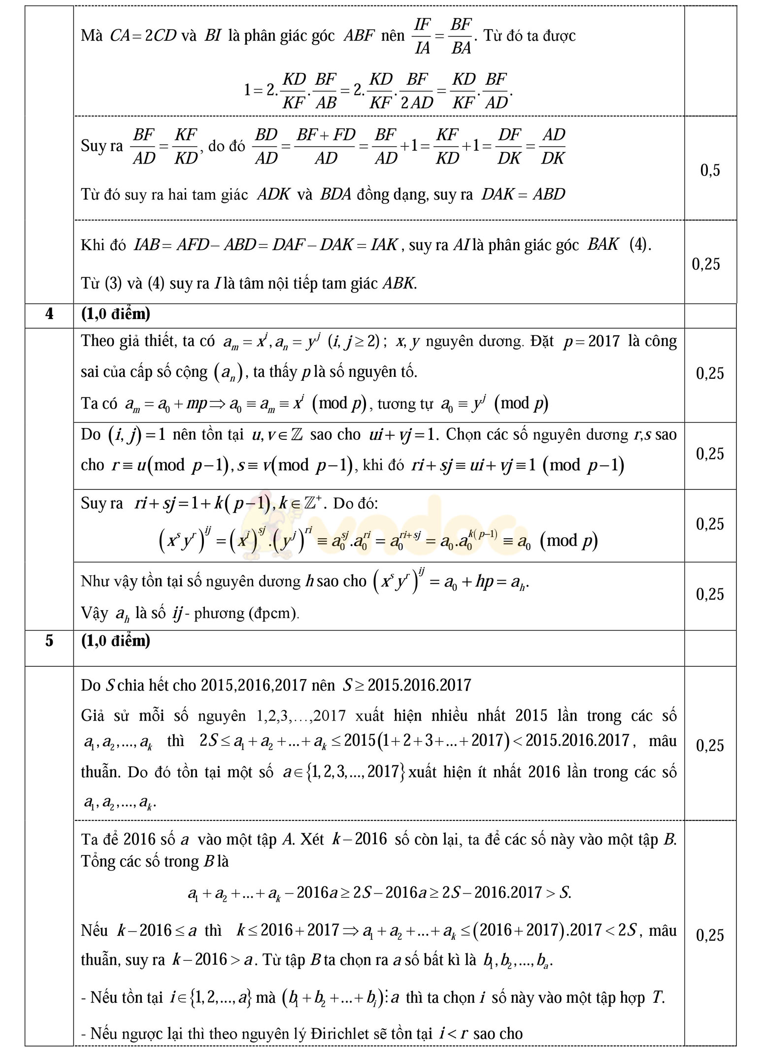 Đáp án đề thi học sinh giỏi môn Toán lớp 11