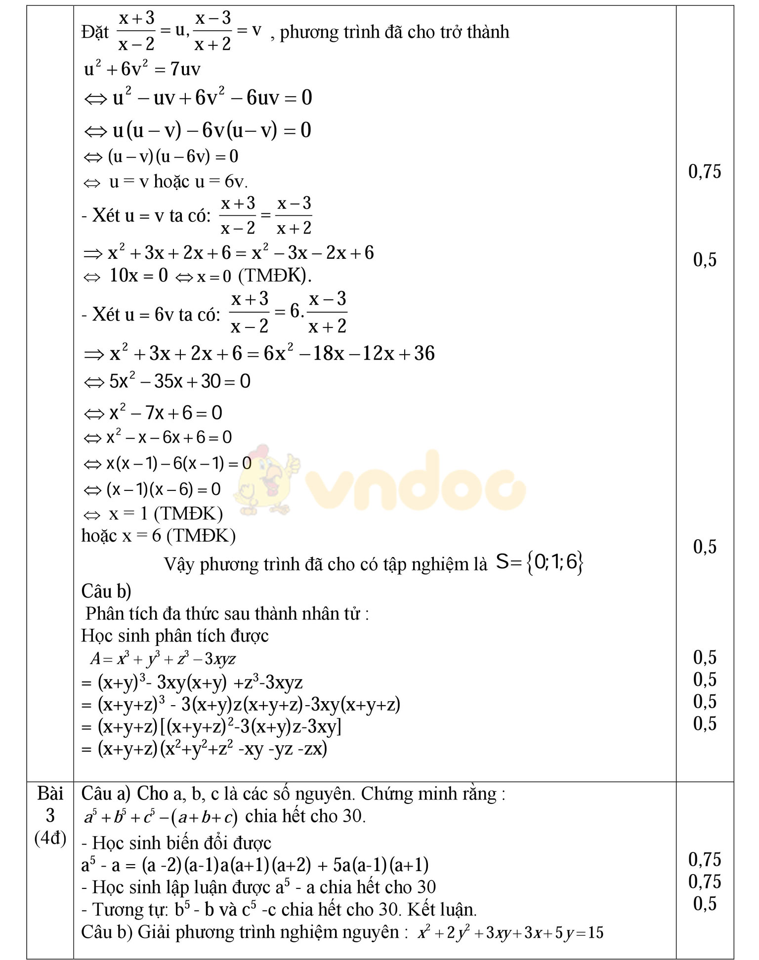 Đáp án đề thi học sinh giỏi môn Toán lớp 8