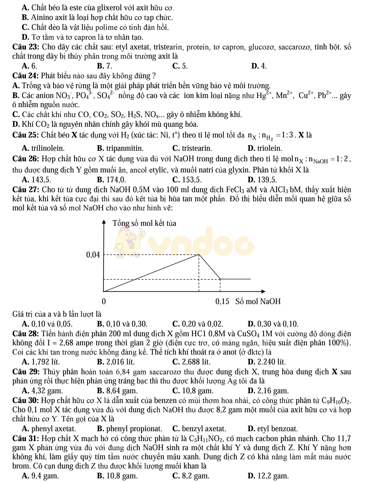 Đề thi thử THPT Quốc gia năm 2017 môn Hóa học