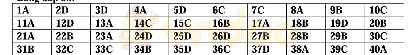Đáp án đề thi thử THPT Quốc gia năm 2017 môn Hóa học