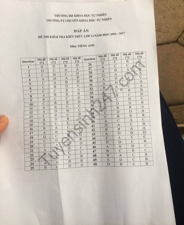 Đề thi thử THPT Quốc gia năm 2017 môn Tiếng Anh trường THPT chuyên Khoa học tự nhiên