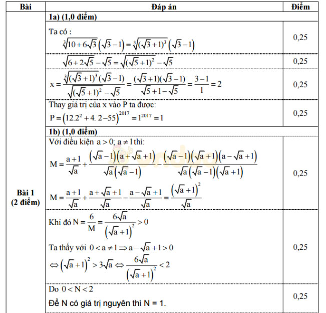 Đáp án đề thi thử vào lớp 10 môn Toán Đáp án đề thi thử vào lớp 10 môn Toán