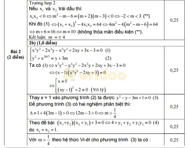 Đáp án đề thi thử vào lớp 10 môn Toán Đáp án đề thi thử vào lớp 10 môn Toán
