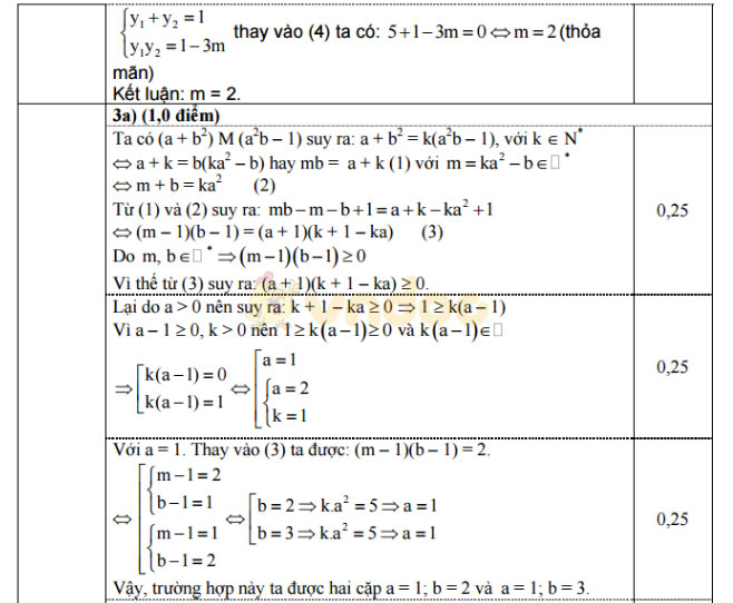 Đáp án đề thi thử vào lớp 10 môn Toán Đáp án đề thi thử vào lớp 10 môn Toán