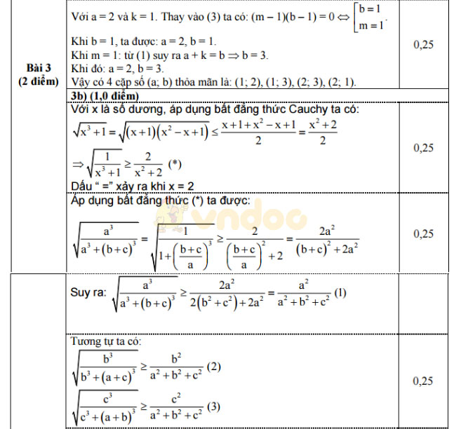 Đáp án đề thi thử vào lớp 10 môn Toán Đáp án đề thi thử vào lớp 10 môn Toán