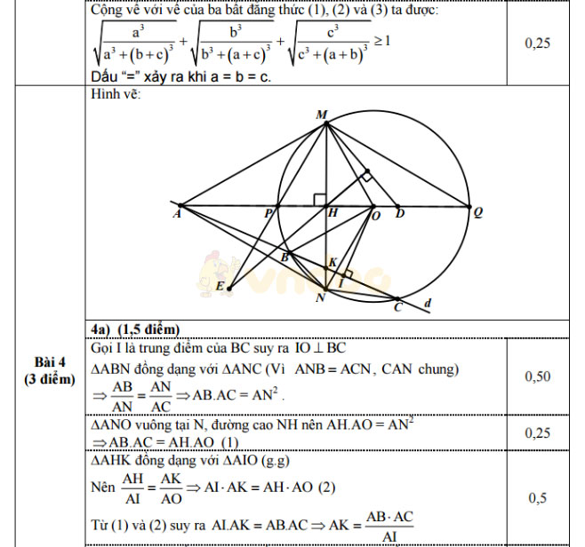 Đáp án đề thi thử vào lớp 10 môn Toán Đáp án đề thi thử vào lớp 10 môn Toán