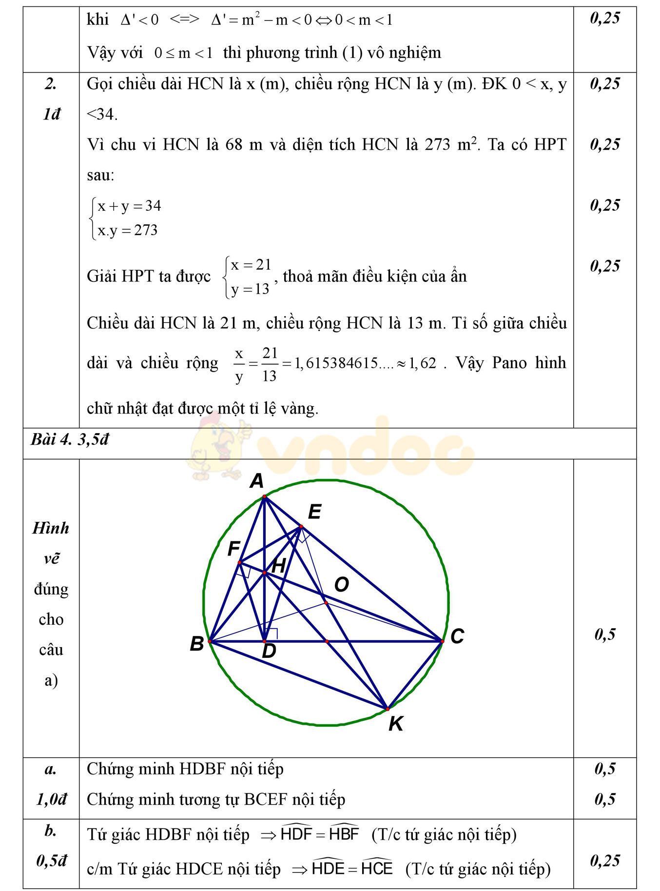 Đáp án đề thi thử vào lớp 10 môn Toán