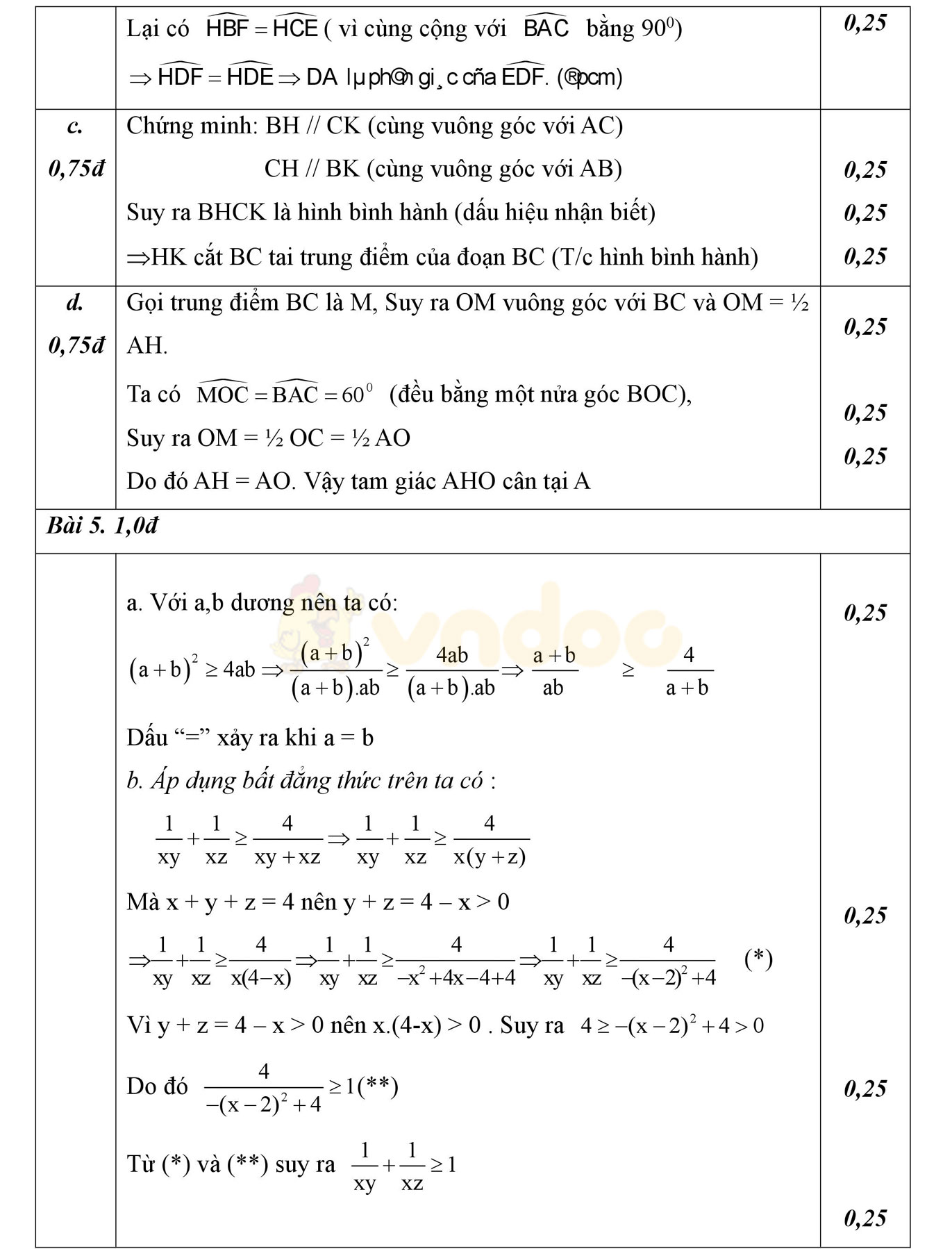 Đáp án đề thi thử vào lớp 10 môn Toán