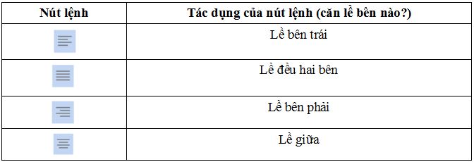 Đề thi học kì 2 môn Tin học lớp 4