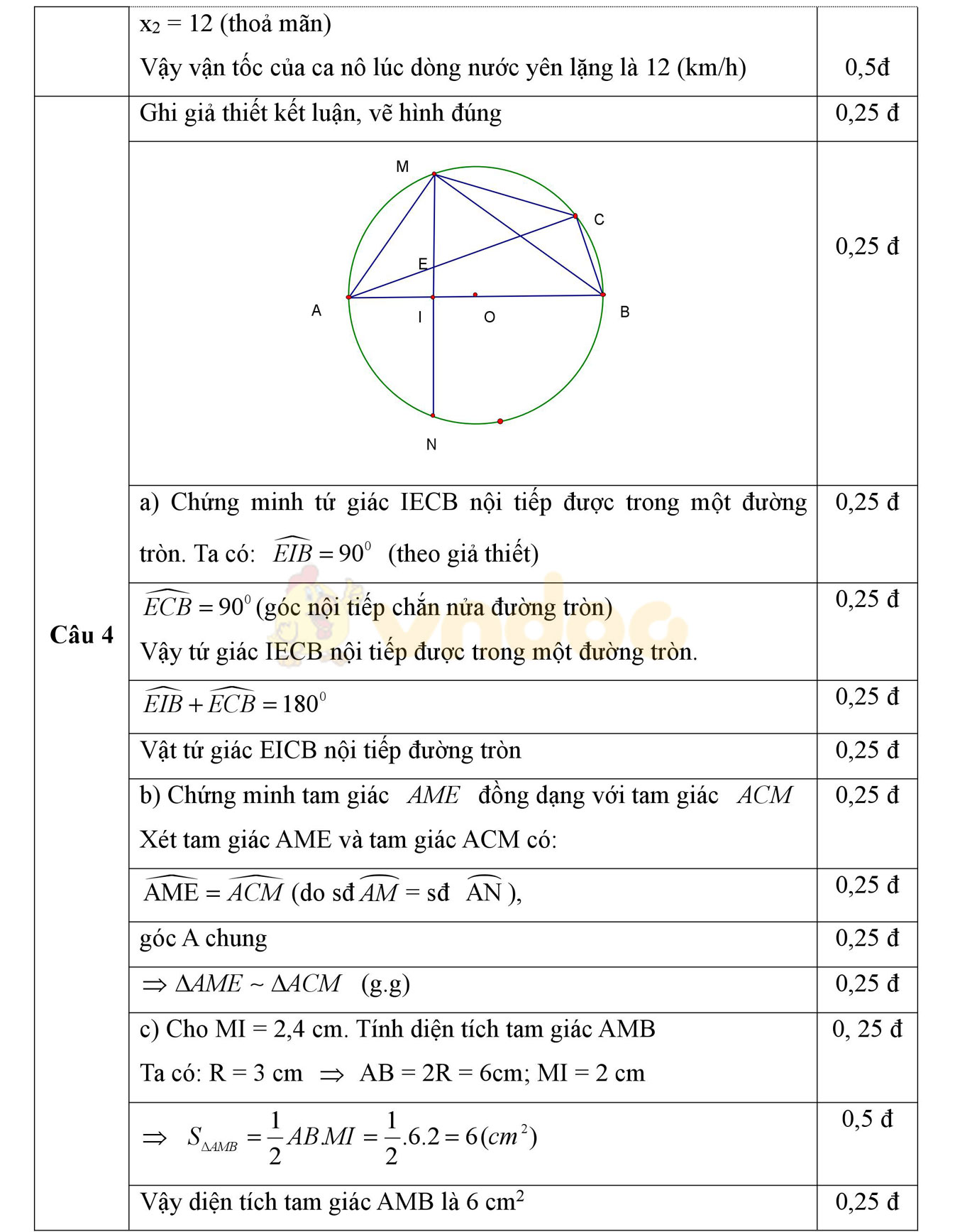 Đề thi thử vào lớp 10 môn Toán