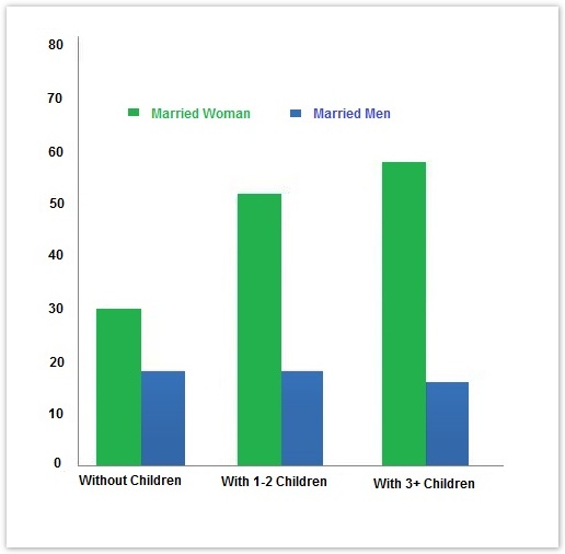 Bài mẫu IELTS Bar Graph - 2