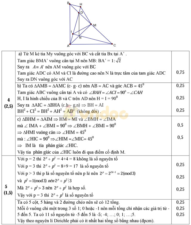 Đề thi học sinh giỏi môn Toán lớp 7 có đáp án
