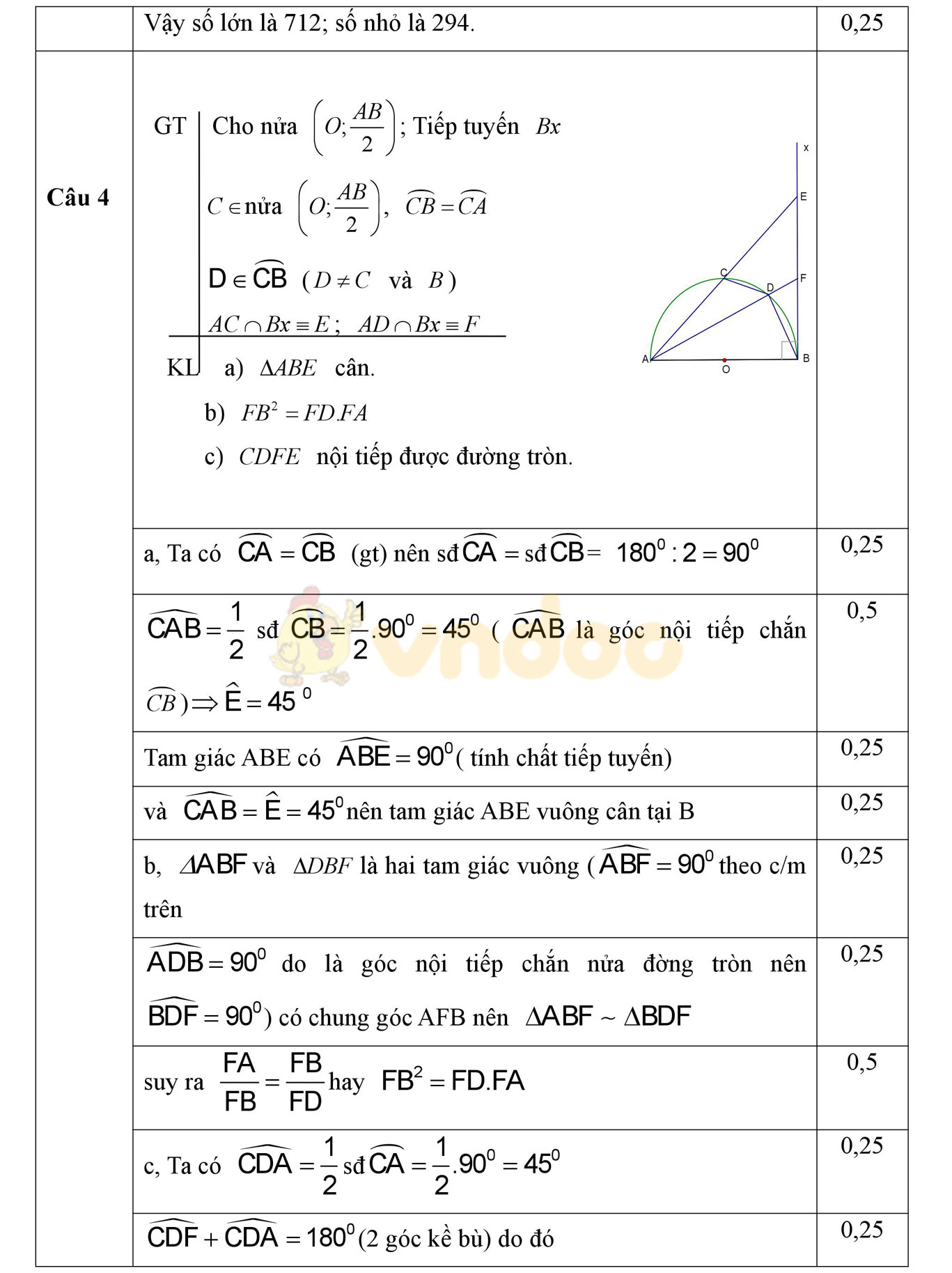 Đáp án đề thi thử vào lớp 10 môn Toán