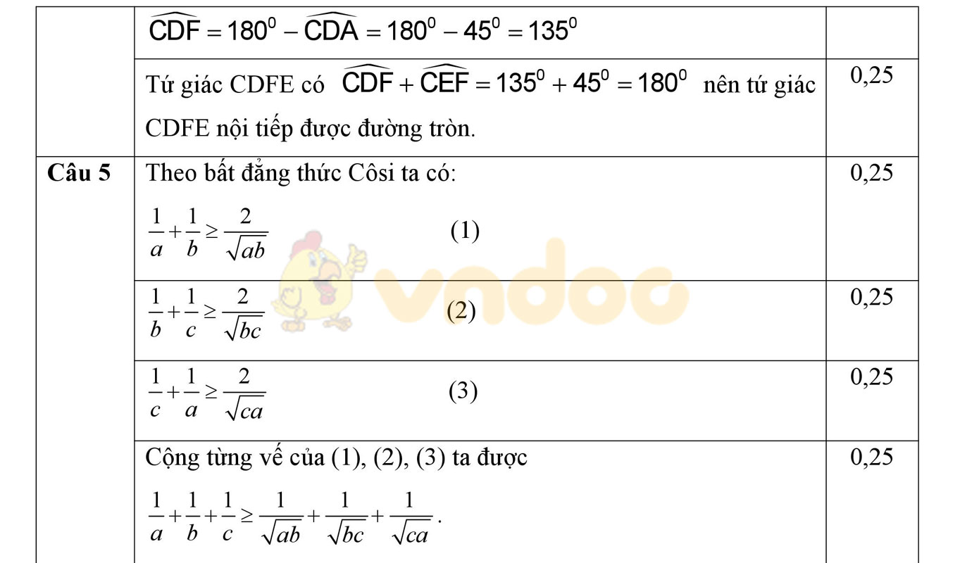 Đáp án đề thi thử vào lớp 10 môn Toán
