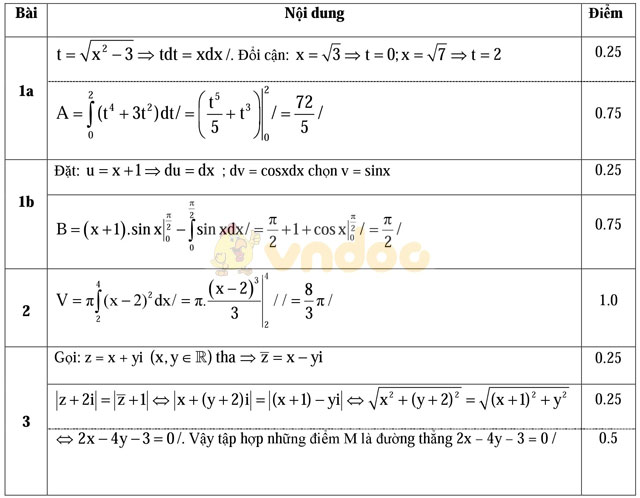 Đề thi học kì 2 môn Toán lớp 12 có đáp án