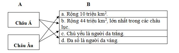 Đề thi học kì 2 môn Sử - Địa lớp 5