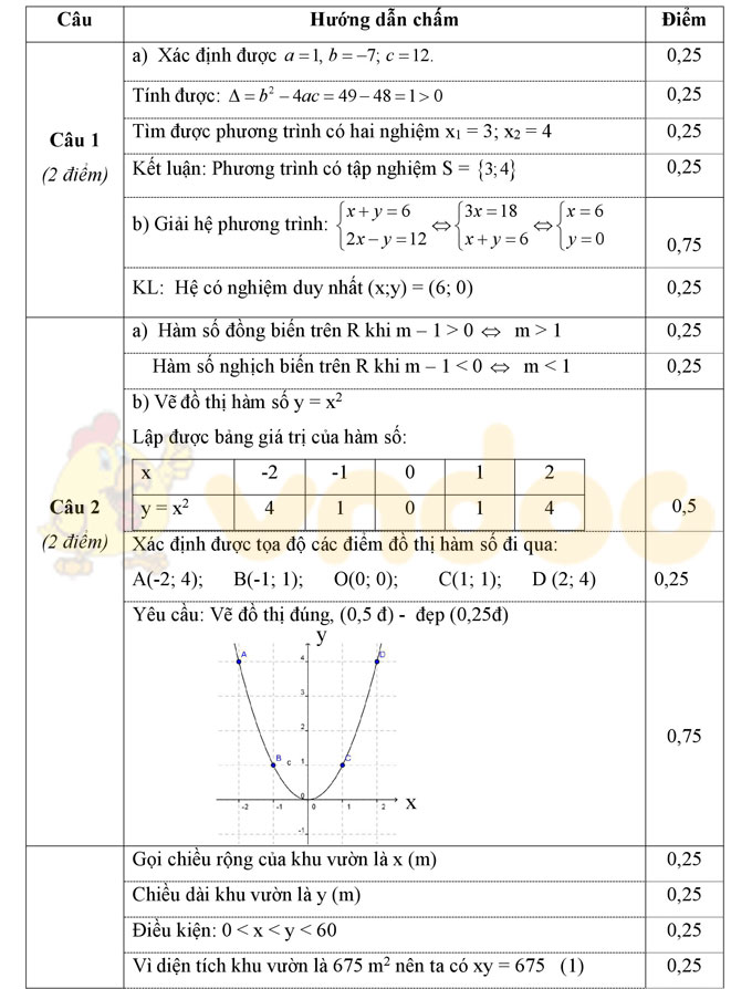 Đề thi thử vào lớp 10 môn Toán