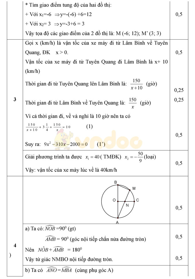 Đáp án đề thi thử vào lớp 10 môn Toán Đáp án đề thi thử vào lớp 10 môn Toán