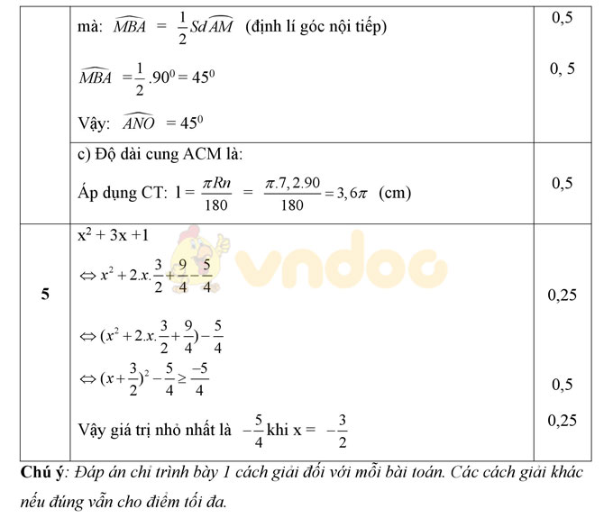 Đáp án đề thi thử vào lớp 10 môn Toán Đáp án đề thi thử vào lớp 10 môn Toán