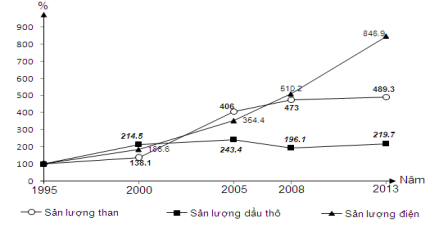 Đề thi thử THPT Quốc gia 2017 môn Địa lý