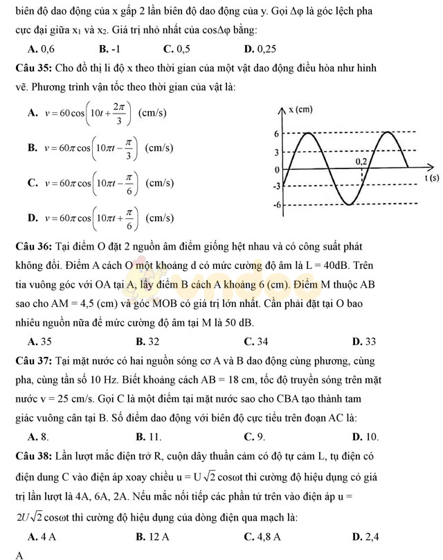 Đề thi thử THPT Quốc gia 2017 môn Vật lý