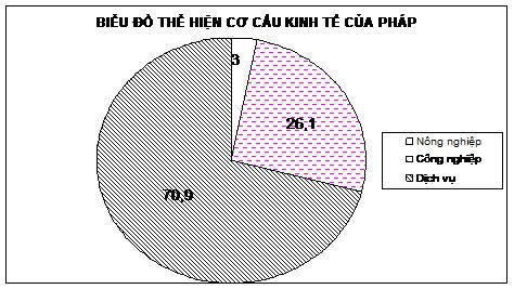 Đề thi học kì 2 môn địa lý lớp 7