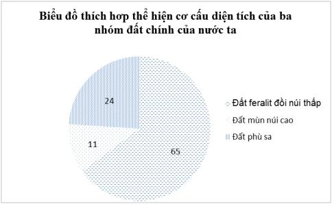 Đề thi học kì 2 môn địa lý lớp 8 Đề thi học kì 2 môn địa lý lớp 8