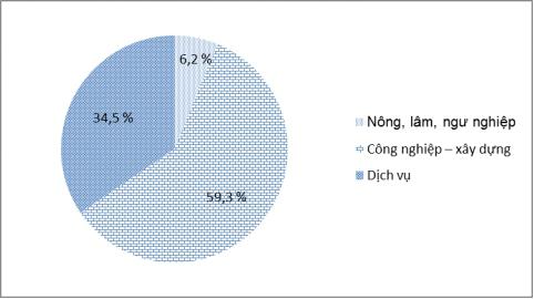 Đề thi học kì 2 môn địa lý lớp 9