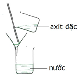 đề thi học kì 2 lớp 10 môn Hóa học