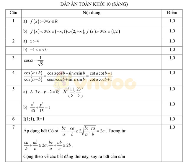 Đáp án đề thi học kì 2 lớp 10 môn Toán