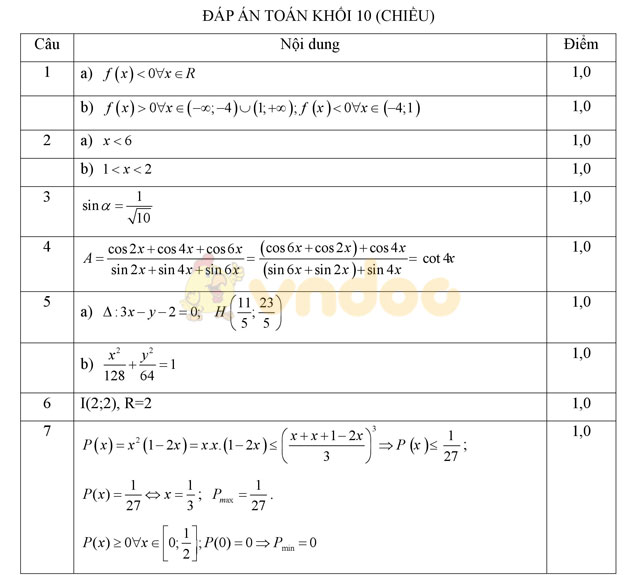 Đáp án đề thi học kì 2 lớp 10 môn Toán