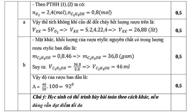 Đáp án đề thi học kì 2 môn Hóa học lớp 9