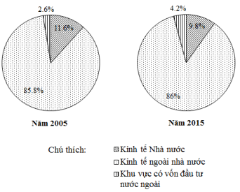 Đề thi thử THPT Quốc gia năm 2017 môn Địa lý