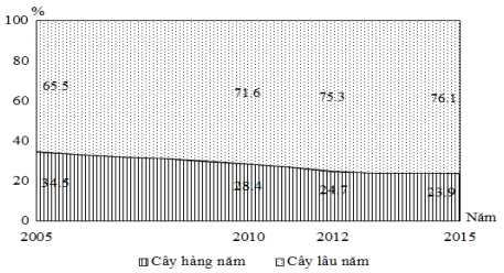 Đề thi thử THPT Quốc gia năm 2017 môn Địa lý