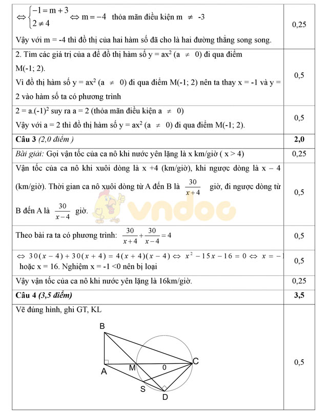 Đáp án đề thi thử vào lớp 10 môn Toán Đáp án đề thi thử vào lớp 10 môn Toán