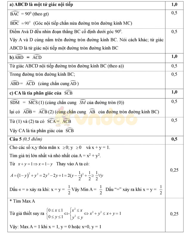 Đáp án đề thi thử vào lớp 10 môn Toán Đáp án đề thi thử vào lớp 10 môn Toán