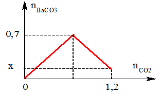 Bộ đề thi học kì 2 môn Hóa học lớp 12