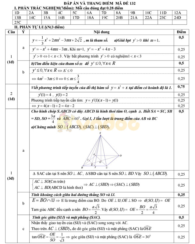 Đáp án đề thi học kì 2 lớp 11 môn Toán Đáp án đề thi học kì 2 lớp 11 môn Toán