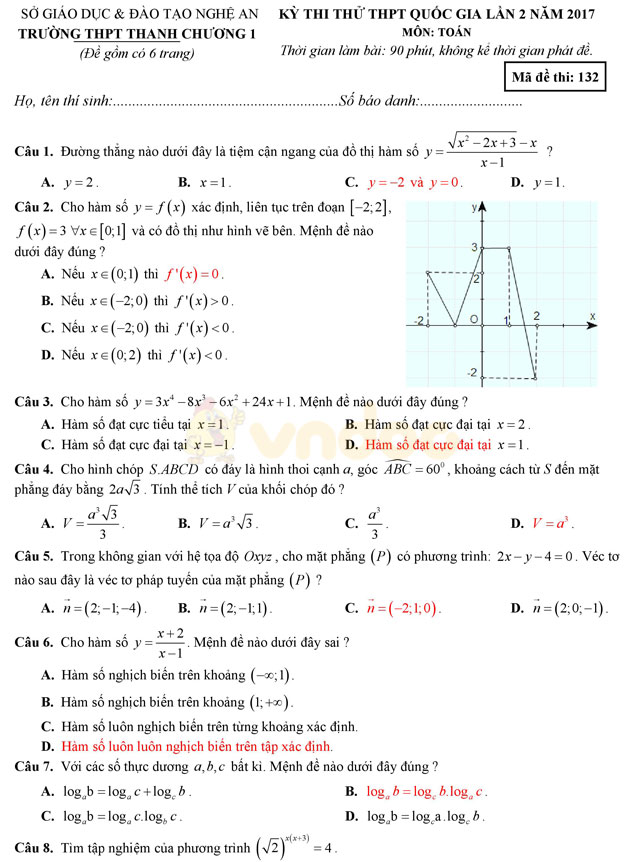 Đề thi thử THPT Quốc gia 2017 môn Toán