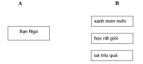 Đề thi học kì 2 môn Tiếng Việt lớp 1