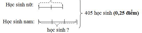 Đề thi học kì 2 môn Toán lớp 4