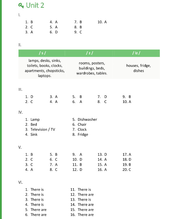 Tài liệu Bài Tập Tiếng Anh Lớp 6 Bài tập Tiếng Anh 6 thí điểm