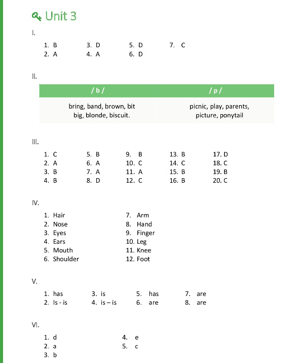 Tài liệu Bài Tập Tiếng Anh Lớp 6 thí điểm Tài liệu Bài Tập Tiếng Anh Lớp 6 Chương trình mới