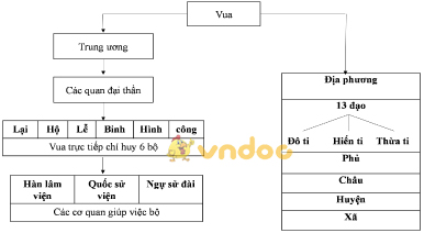 Bộ đề thi học kì 2 môn Lịch sử lớp 7