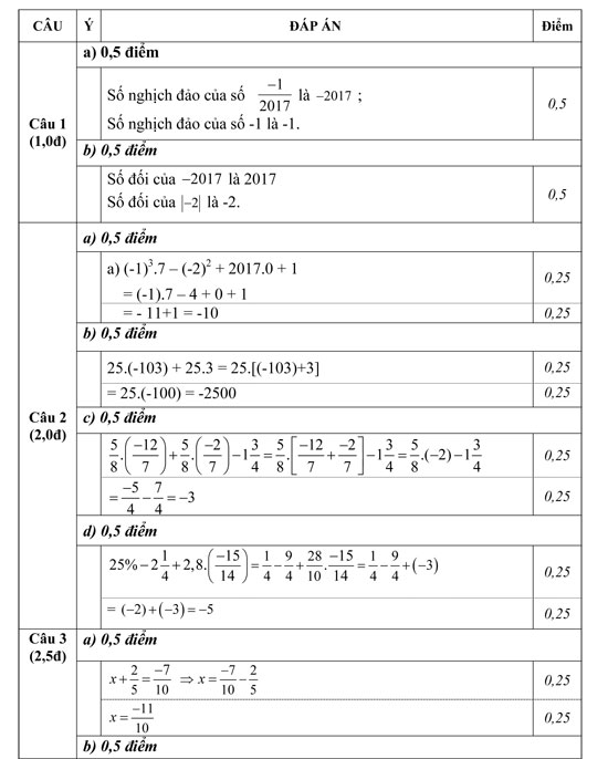 Đề thi học kì 2 môn Toán lớp 6