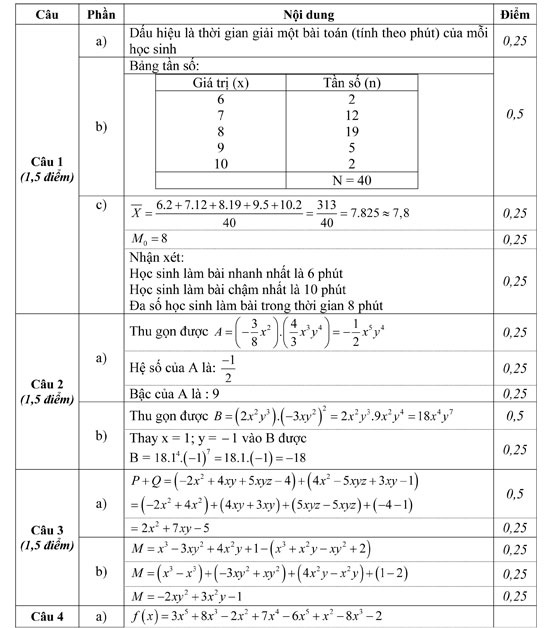 Đề thi học kì 2 môn Toán lớp 7