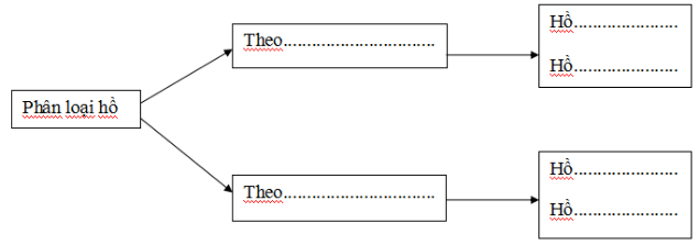 Bộ đề thi học kì 2 môn Địa lý lớp 6