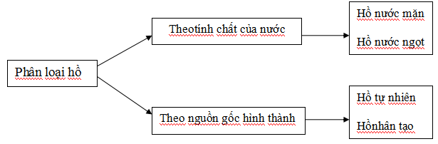 Bộ đề thi học kì 2 môn Địa lý lớp 6