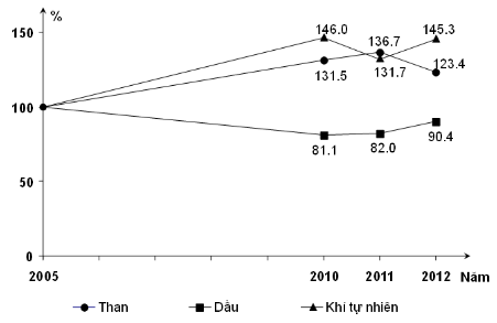 Đề thi thử THPT Quốc gia năm 2017 môn Địa lý 